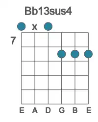 Guitar voicing #0 of the Bb 13sus4 chord